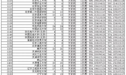 重庆市2017年高考答案-重庆2017高考是全国卷几卷