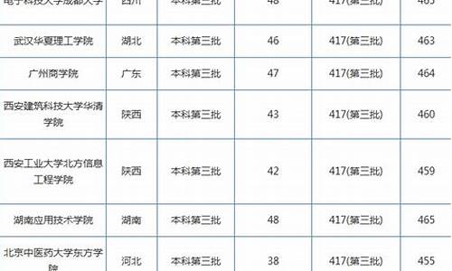 高考文科460-高考文科460分能上什么学校