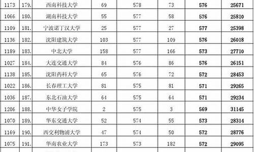 安徽理科录取分数线是多少-安徽理科录取分数线2023