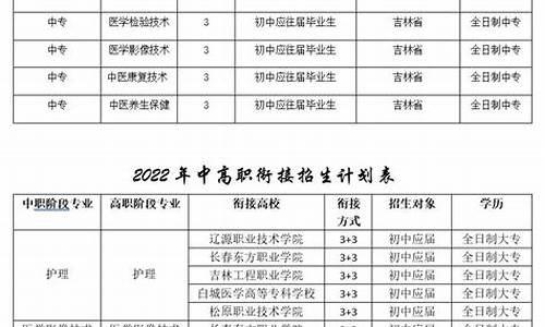 太原卫生学院最低分数线-太原卫校招生分数线