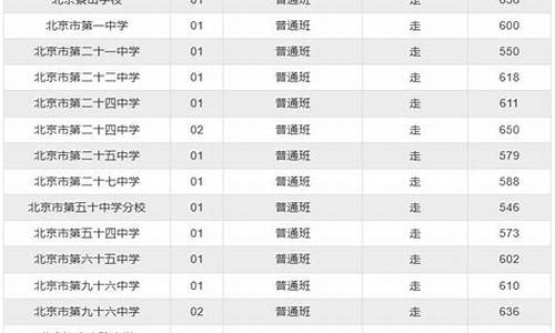 东城2016高考排名-2021年东城高考