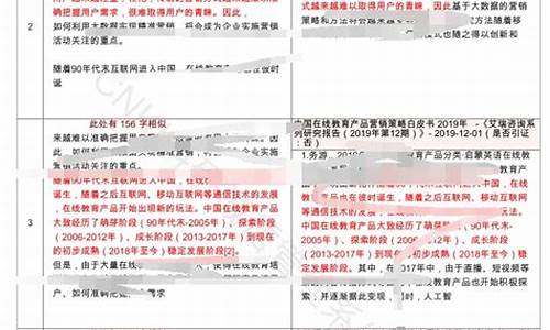 本科毕业论文查重查什么-本科毕业论文查重是什么意思