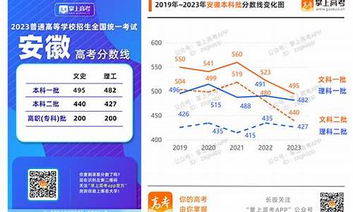 16年安徽高考分数线-安徽高考分数线 2016