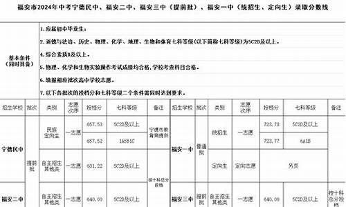 福安高考状元2017-福安高考状元2024二