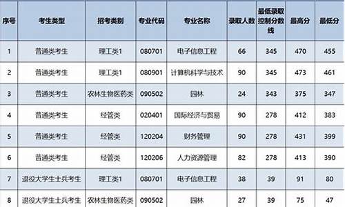 2024年专升本分数查询时间-2024年专升本分数查询时间是多少