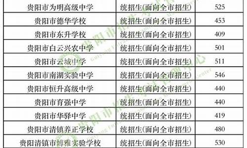 2920年中考录取分数线-2921年中考录取分数线