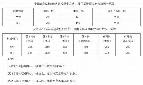 安徽录取结果几点可以查-安徽录取结果几点可以查看