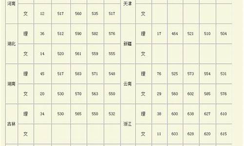 广西大学今年的录取分数线-广西大学录取分数线2023理科