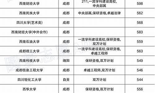 四川高考一本分数线2024-四川高考一本