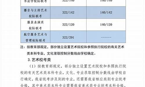 护理高考录取分数线-护理专业高考分数线2021