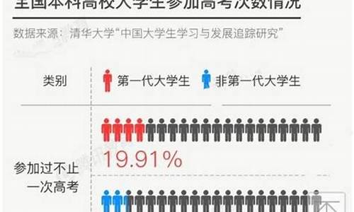 2019高考各省复读生-各省高考复读生有多少