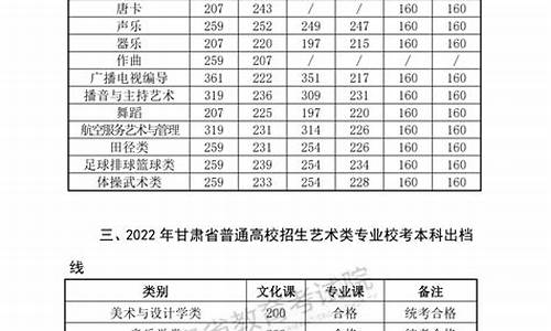 甘肃美术生高考分数线2021-甘肃省艺术生高考美术专业分数线