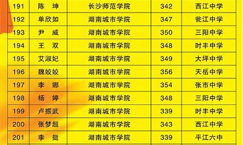 2016年高考录取分数-2016年高考录取分数线云南