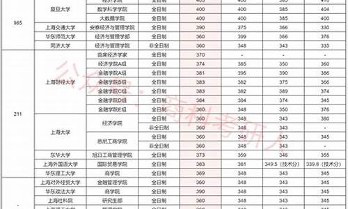 2019考研复试线公布时间-2019考研复试分数线是多少