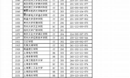 2017年江苏高考人数-2017年江苏高考人数是多少