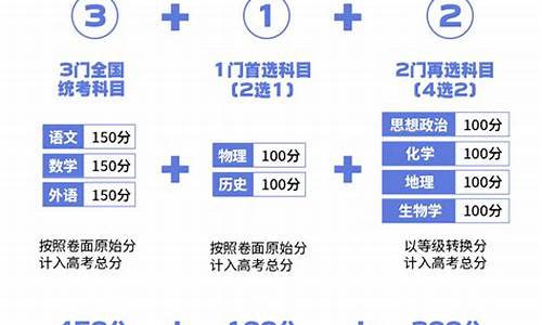 吉林高考几卷2024-吉林高考几卷