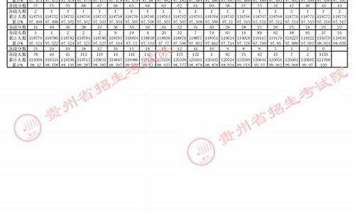 2015贵州高考位次-15年贵州高考