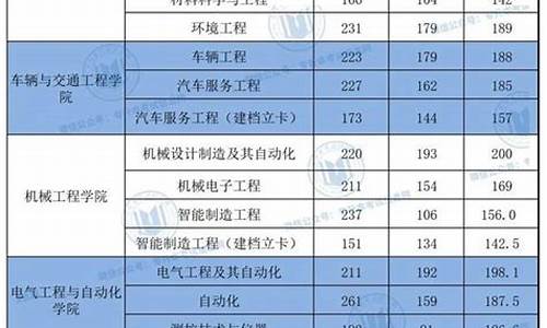 2022专升本录取分数线新疆-2022专升本录取分数线