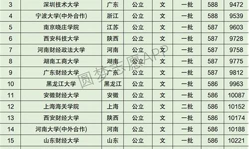 安徽高考10000名能上985吗-安徽高考10000名