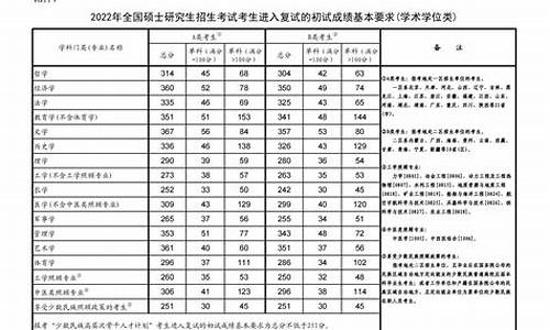 2020考研分数线查询-2020年考研分数查询及复试分数线汇总