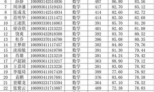 拟录取公示期过了之后就正式录取了吗-拟录取公示期能发朋友圈么