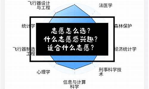 高考志愿兴趣-高考兴趣方向