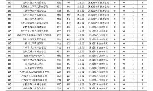 2016高考报考指南书-2016年高考指南