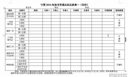 2017年高考志愿表样本-2016高考报志愿表