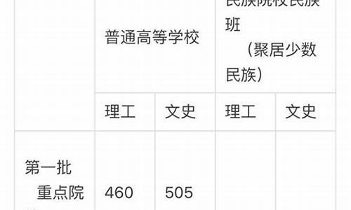 2017甘肃高考录取时间安排表-甘肃省2017年高考一分一段表理科