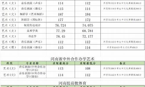 郑州大学文科分数线-郑州大学文科分数线2024