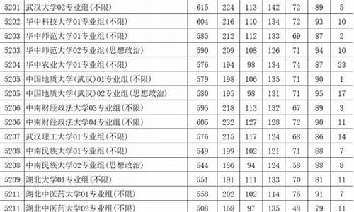 江苏省高考分数线2023年公布时间表及地