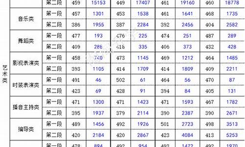 2015浙江高考分数,浙江省2015高考