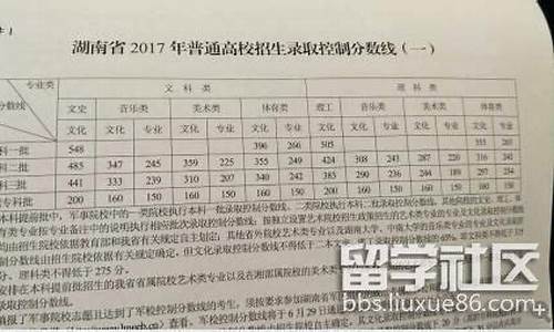 2017湘潭高考考点,湘潭新高考
