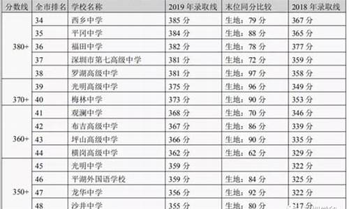 2024年中考分数录取线,2024深圳中