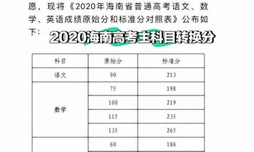 海南高考分数线2014,海南省2015高