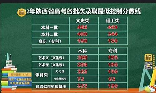 2016年陕西省高考分数线一分一段表,2