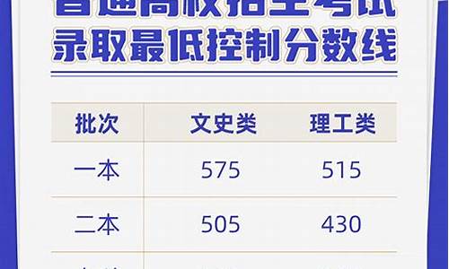 2019云南高考录取分数线一览表_201