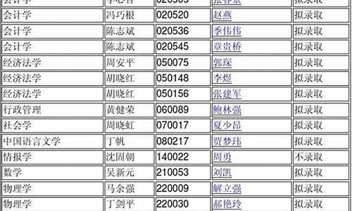 南京大学博士录取名单2024,南京大学博
