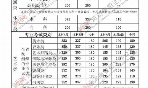河南省高考历年分数线排名_河南省高考历年