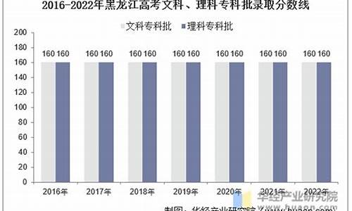 黑龙江省高考录取比,黑龙江高考分数比例