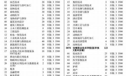 贵州高考专业目录,贵州高考专业目录下载