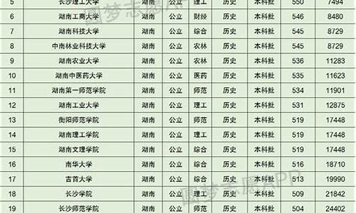湖南省历年高考分数_湖南高考分数历年
