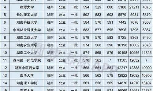 湖南省本科院校排名一览表_湖南本科大学排名