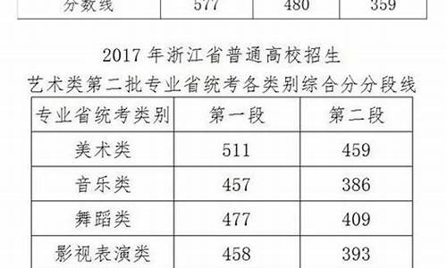 2017浙江高考专科线,2017浙江高考各学校分数线