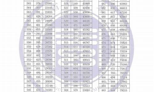 福建2015高考人数_福建省2015高考排名
